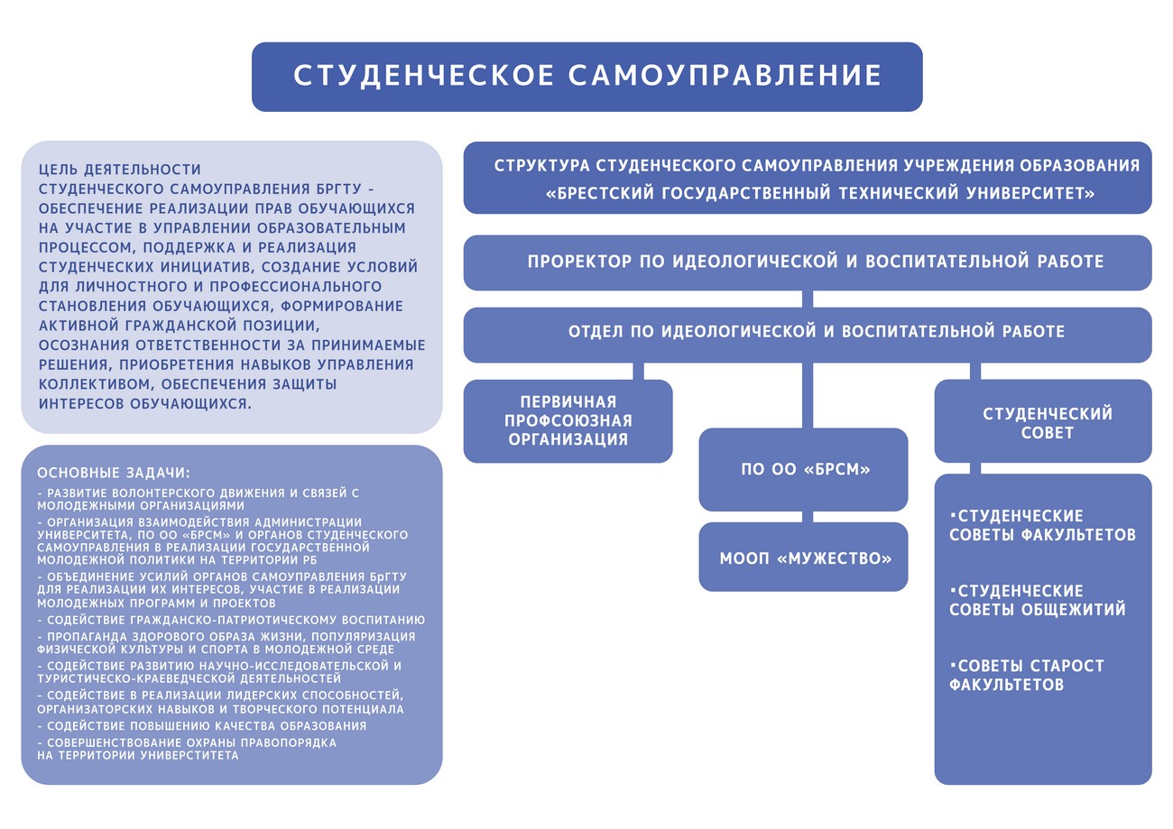 Структура КССС